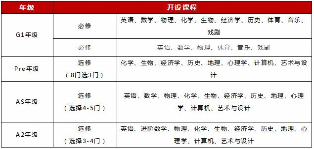 课程设置