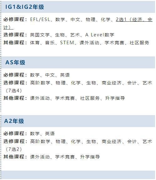 上海卡迪夫公学课程设置.jpg