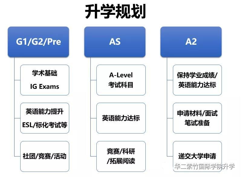 升学规划.jpg