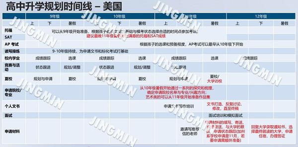 美系升学规划时间线.jpg