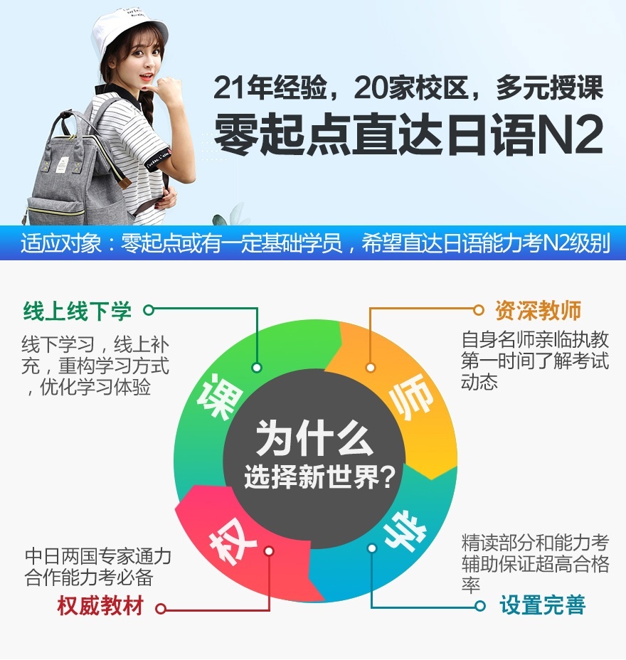 上海日语中高级等级考试培训外教小班 暑假日语0-N2套餐班 上海日语初级基础口语笔试学校兴趣班