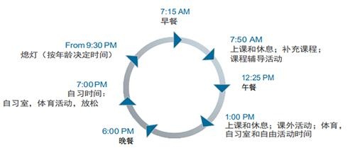 校园日常生活