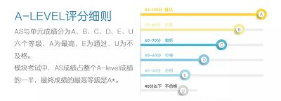 力迈国际高中A-level课程
