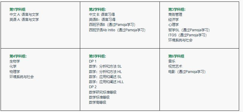 【深圳外国语学校国际部】大学预科