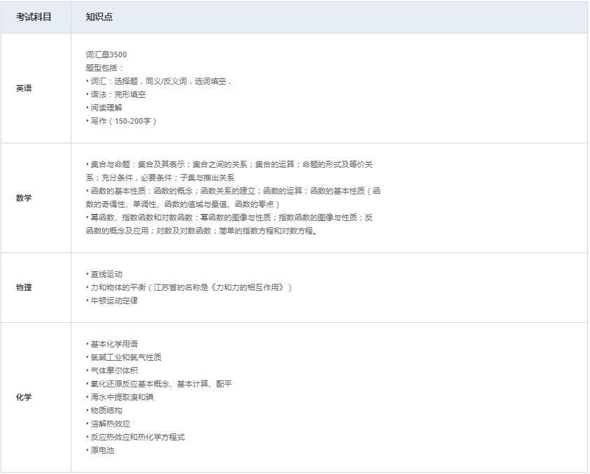 在读高一年级报考3年制考纲（中文卷）.jpg