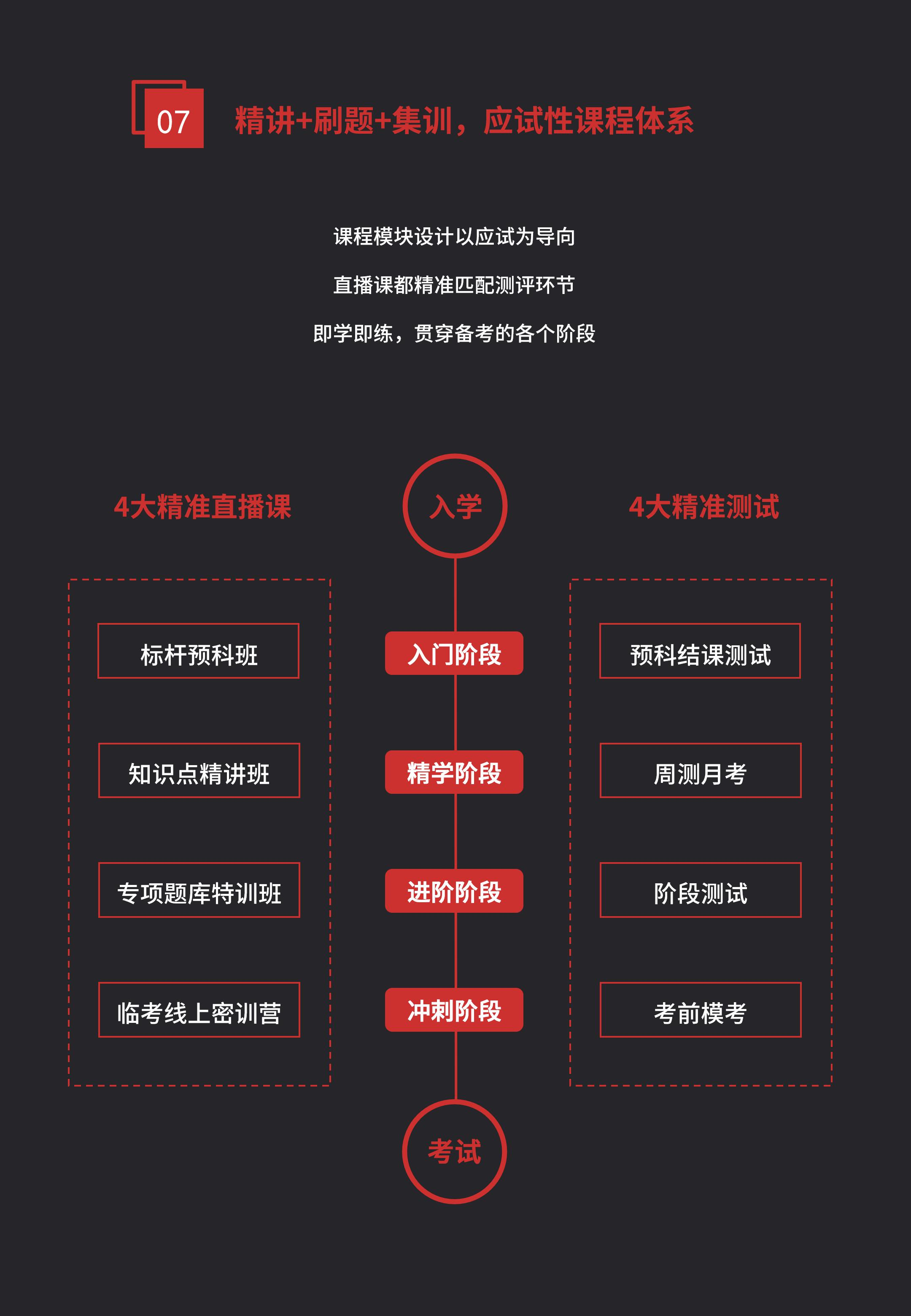 高顿网校9