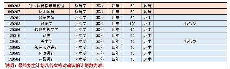 淮南师范学院开设哪些专业,淮南师范学院招生专业名单汇总-2023参考 淮南师范学院开设哪些专业,淮南师范学院招生专业名单汇总-2023参考