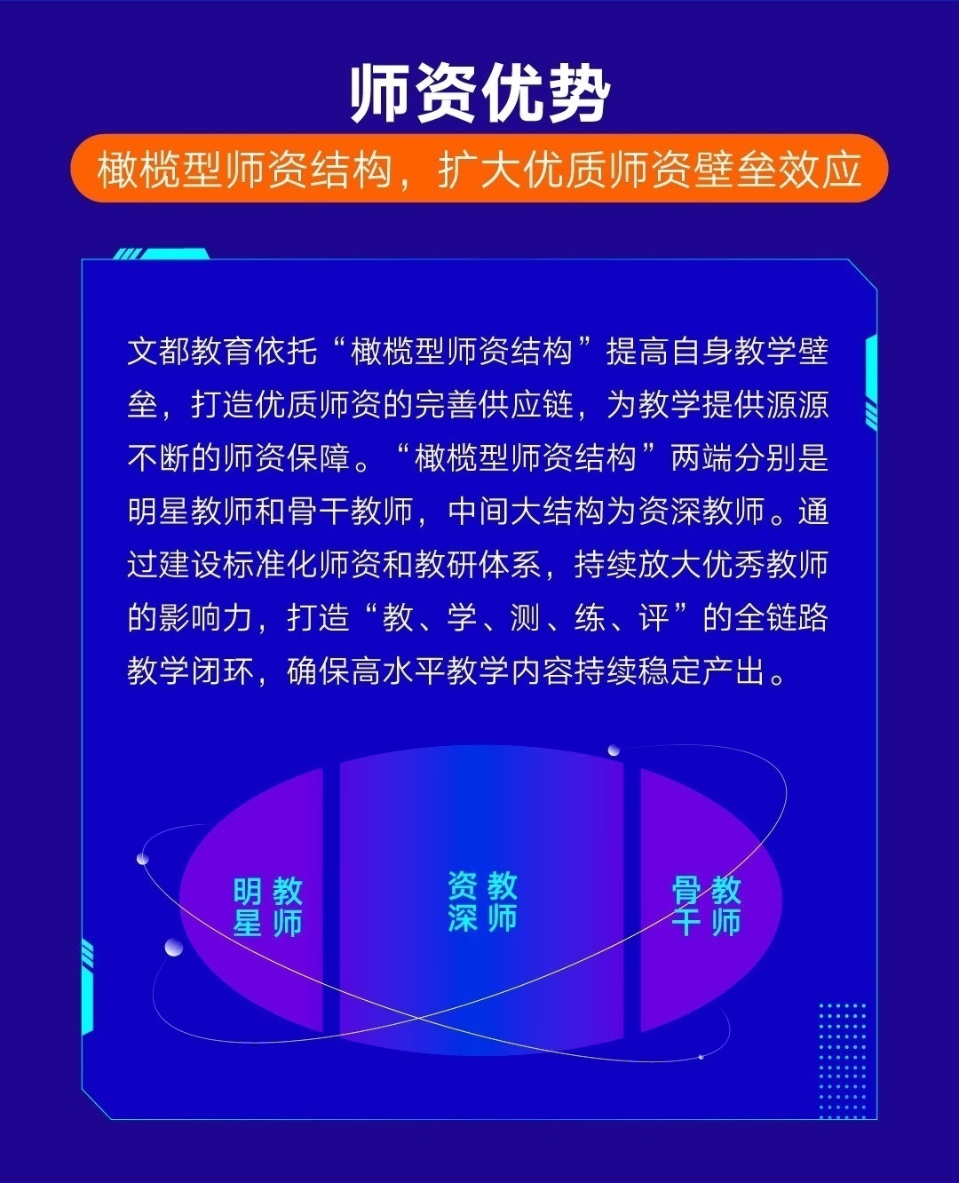 文都教育
