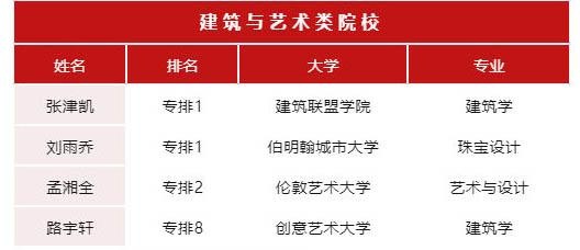 领科教育北京校区