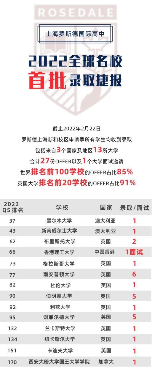 上海罗斯德升学.jpg