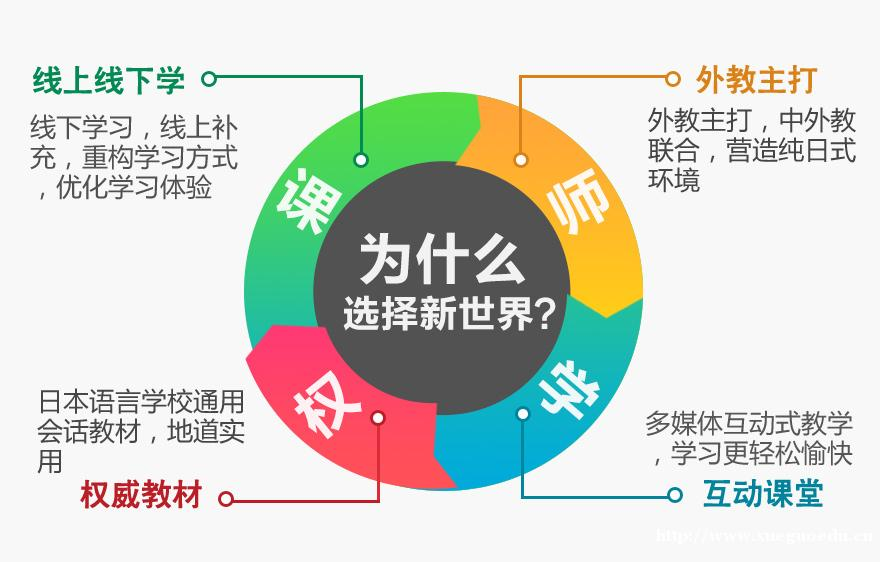 上海日语基础初级外教小班 达人日语4-6级培训班