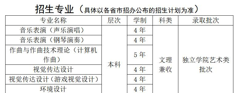 北京科技大学天津学院艺术类专业有哪些？