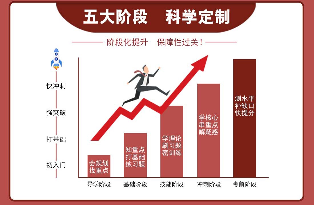 医师