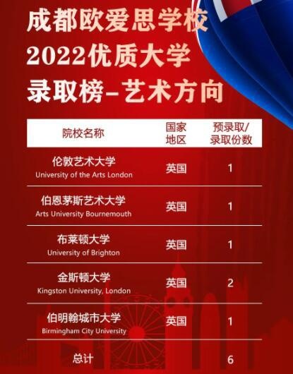牛津国际公学成都学校