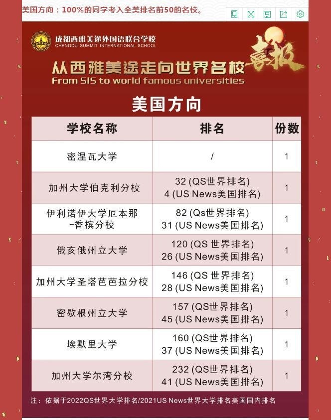 成都西雅美途