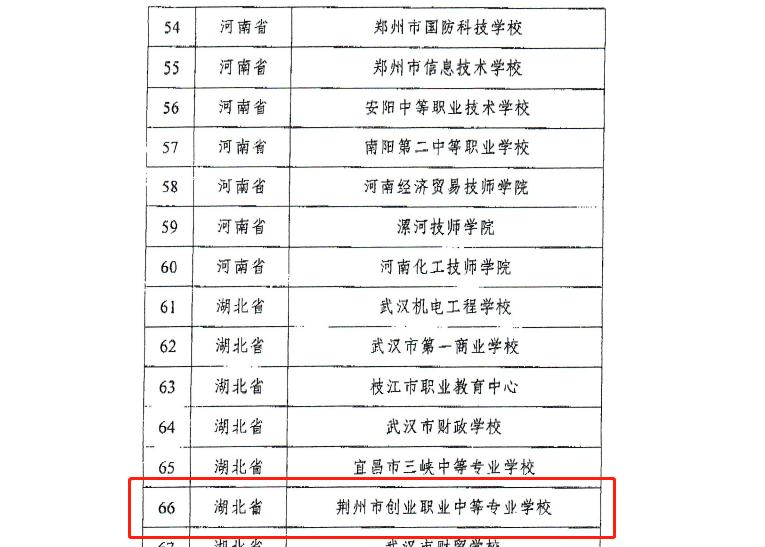 荆州创业职业中专学校
