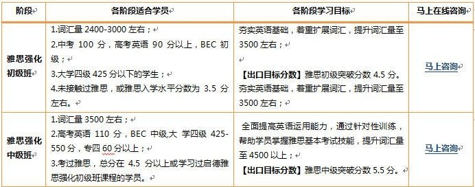 广州启德教育番禺市桥分校-雅思课程