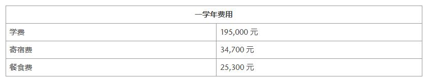 【上海莱克顿学校】国际高中招生简章