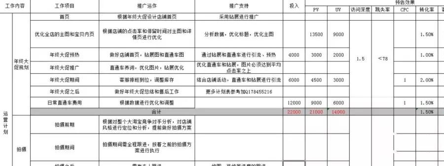 上海电商运营培训
