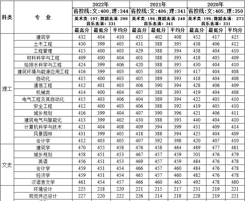 西安建筑科技大学华清学院