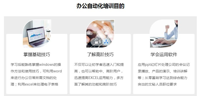 办公自动化培训目的