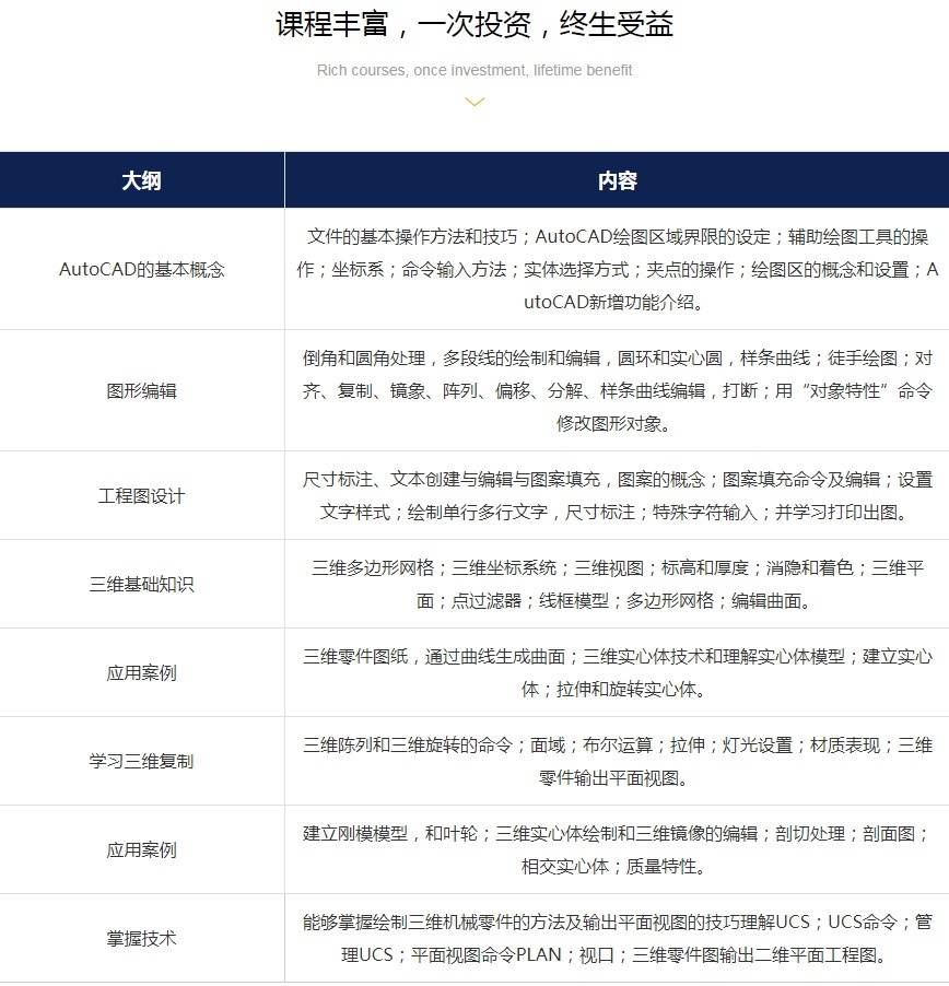 CAD机械制图培训