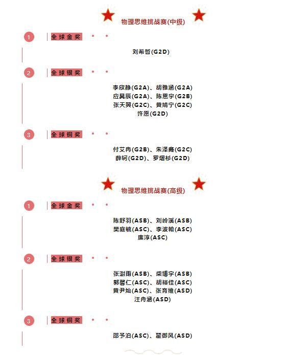 领科教育北京校区
