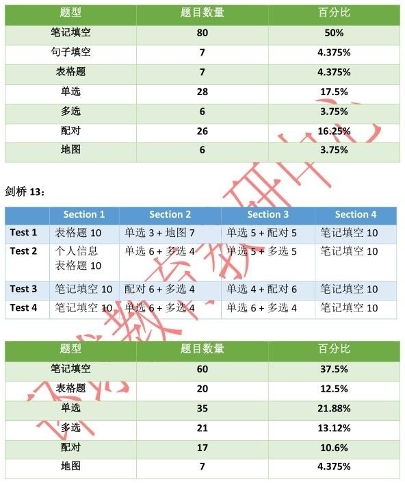 雅思复习资料 雅思复习资料