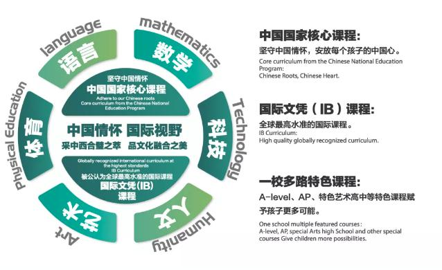 青苗国际双语学校