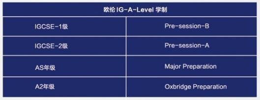 东莞欧伦公学英国高中2年制A-Level课程