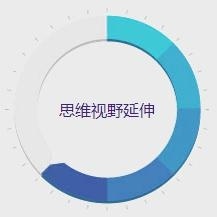 思维事业延伸