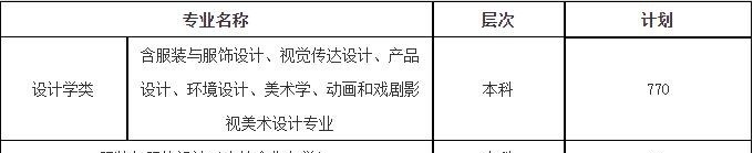 2023年西安工程大學(xué)藝術(shù)類專業(yè)招生簡章