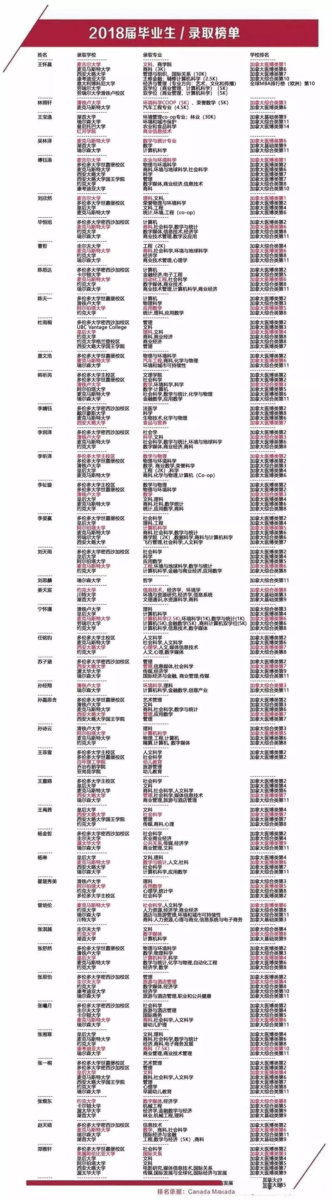 天津大学哈珀国际教育