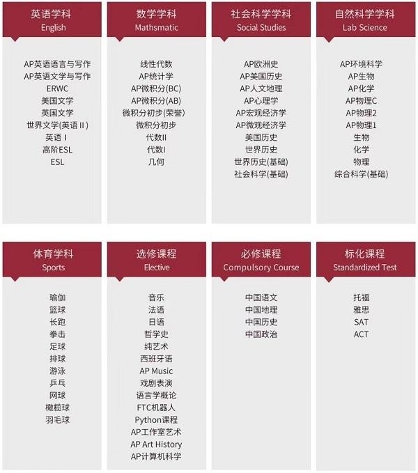 闵行汇点高中课程设置.jpg
