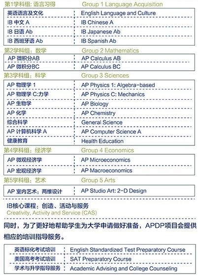 AP高中课程模式.jpg