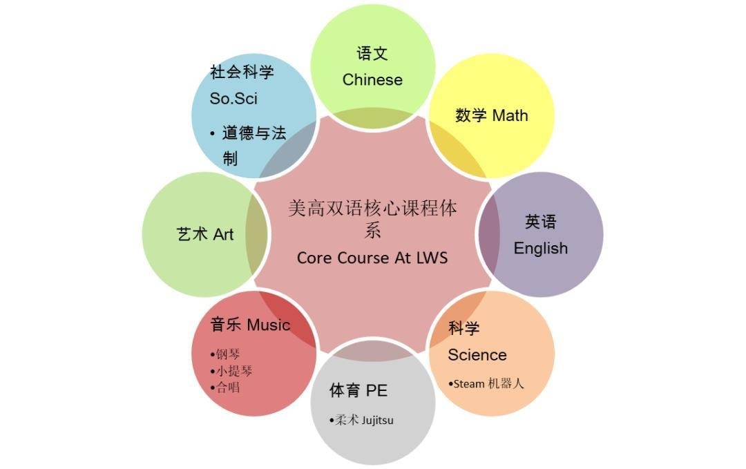 美高双语核心课程体系.jpg
