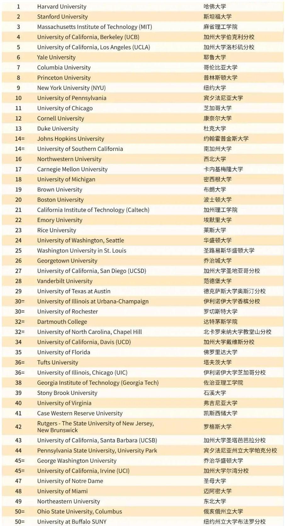榜单Top50.jpg