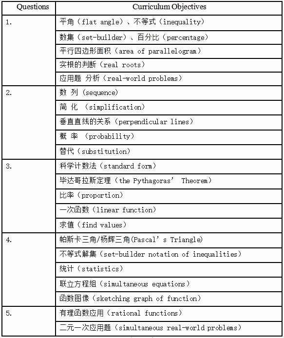 uec英文数学卷报考3.5年制学生（基础卷）.jpg