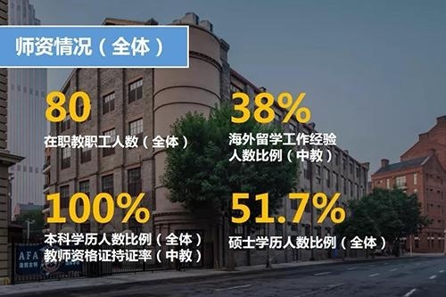 美国法拉古特学校天津校区