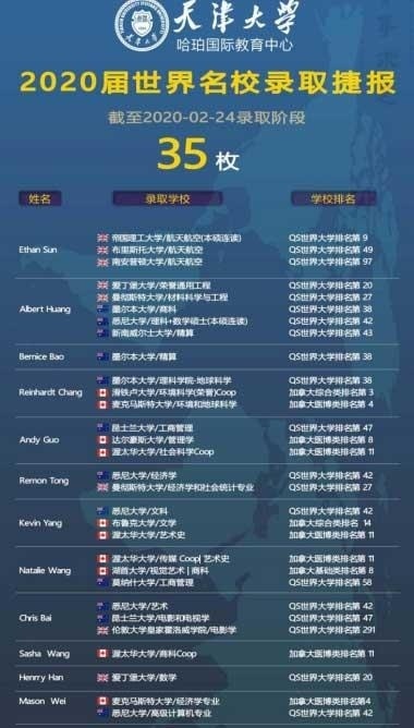 天津哈珀国际教育