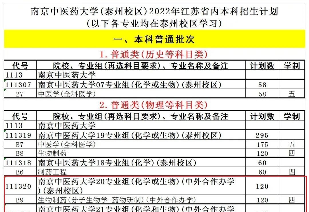 南京中医药大学有哪些中外合作办学专业?(附名单)