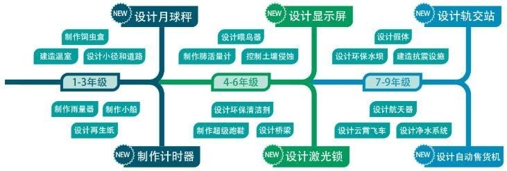 项目制学习.jpg