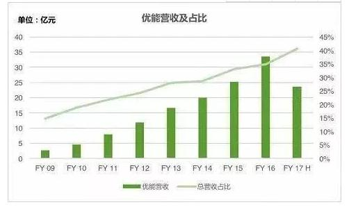 截图_20191126112259