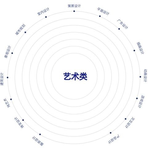 A-Level艺术课程中心培养模式