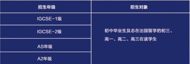 东莞欧伦公学英国高中2年制A-Level课程