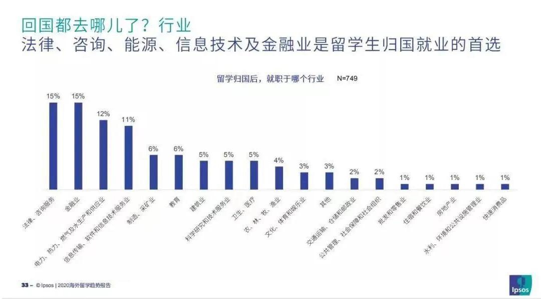 回国后都去哪儿.jpg