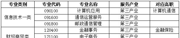 四川省信息通信学校