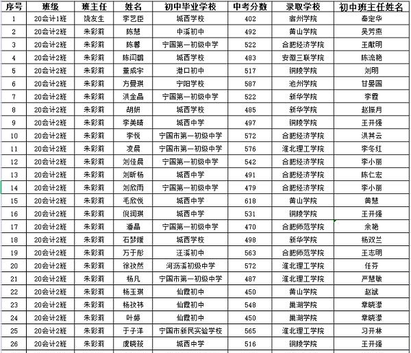 安徽材料工程学校