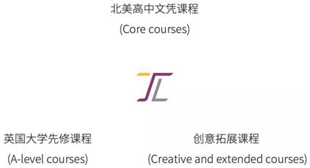 课程体系.jpg