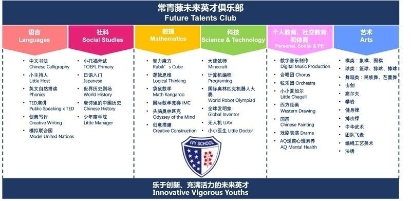 常青藤未来英才俱乐部.jpg